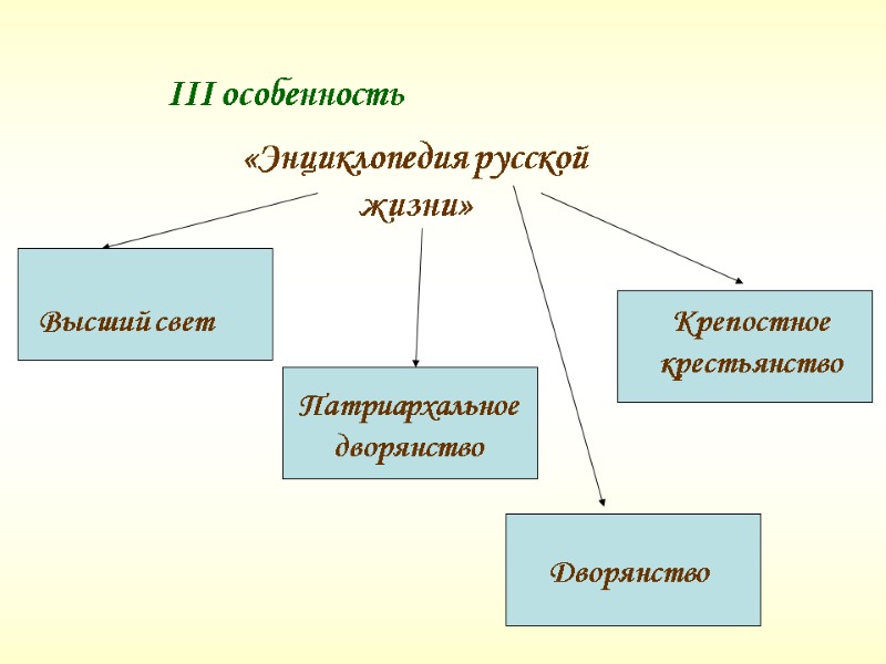 III особенность Патриархальное дворянство «Энциклопедия русской жизни» Высший свет Патриархальное дворянство Дворянство III особенность Патриархальное дворянство «Энциклопедия русской жизни» Высший свет Патриархальное дворянство Дворянство